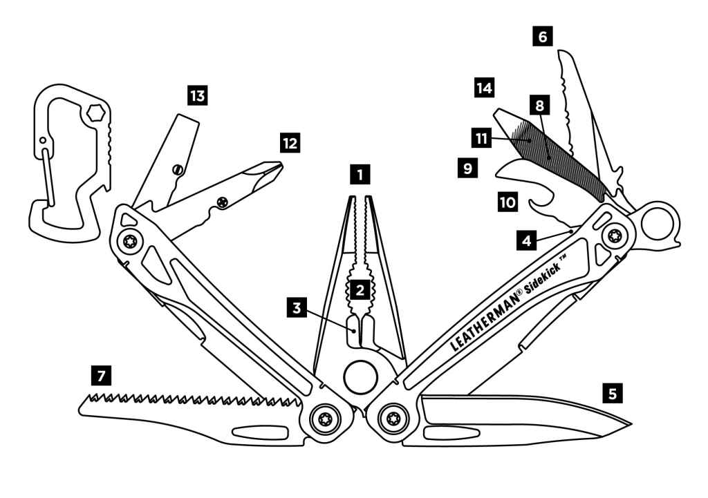 Leatherman Sidekick - Tools & Blades (see Specs tab)