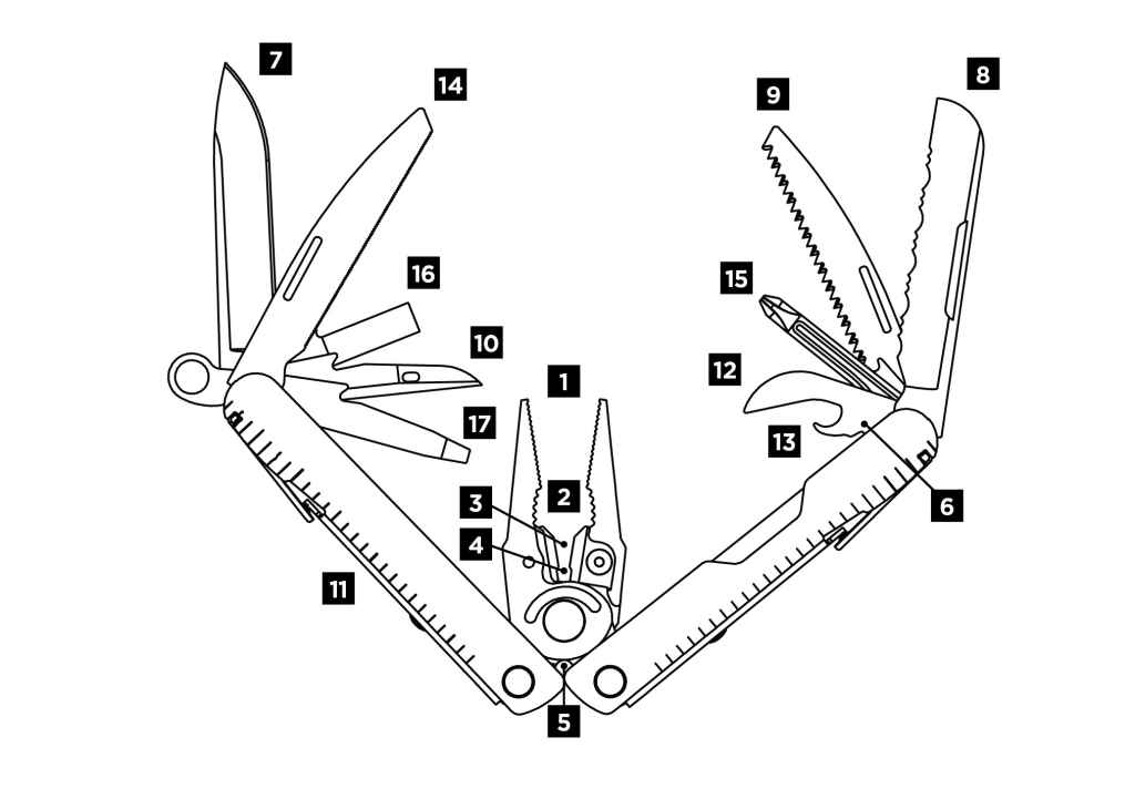 Leatherman Rebar - Tools & Blades (see Specs tab)