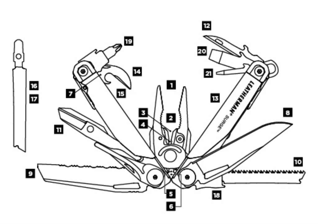 Leatherman Surge - Tools & Blades (see Specs tab)
