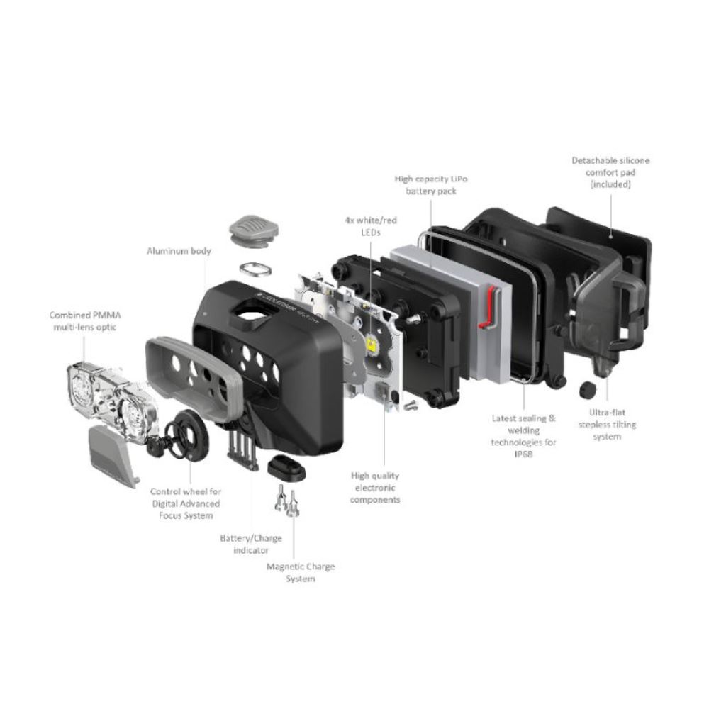 Ledlenser HF6R Core Headlamp - Exploded View