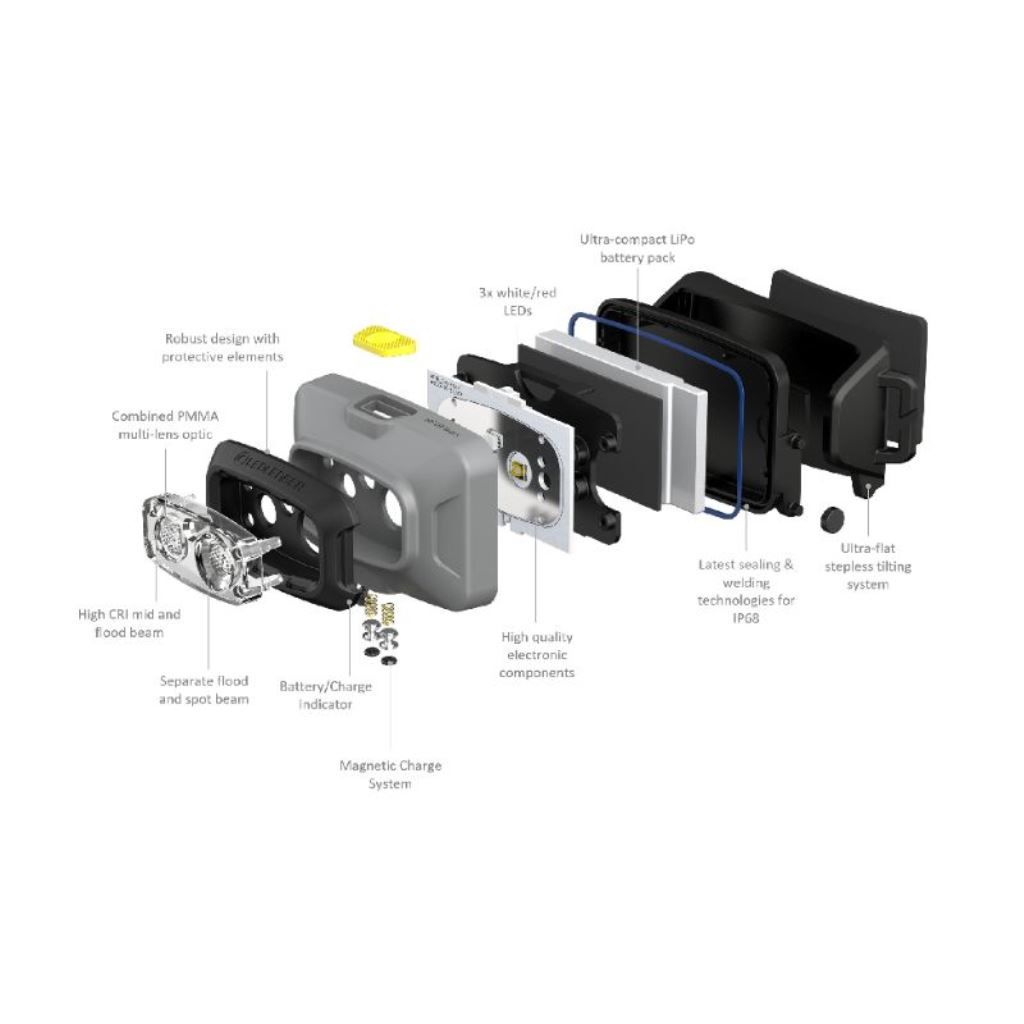 Ledlenser HF4R Work Headlamp - Exploded View