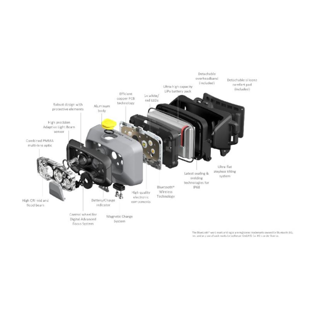 Ledlenser HF8R Work Headlamp - Exploded View